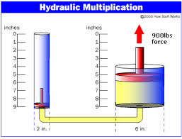 Hydraulic Cylinders Selection Guide Engineering360