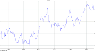 Caltex Australia Stock Quote Ctx Stock Price News
