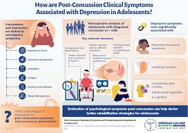 postconcussion depressive symptoms and
