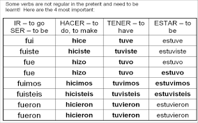 Preterite Irregular Verbs Imperfect Spanish Learning