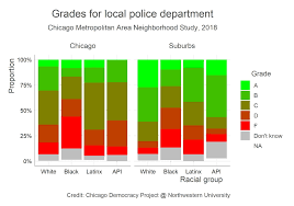 the racial divide in chicagoland s
