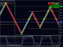 Renko Chart Superiors Renko Charts For All Trading Market