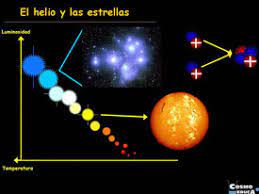 طيران التفوق خراج como se forman los elementos quimicos en las estrellas -  meshisland.com