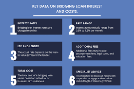 What Is A Bridging Loan Uk gambar png