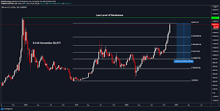 That range is a sweet spot for the 0.618 fibonacci retracement level or roughly 61.8. Watch These Two Levels If Bitcoin Price Sees A Major Correction Before 20k