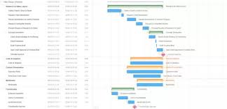 What Open Source Or Free Tool Makes Beautiful Gantt Charts