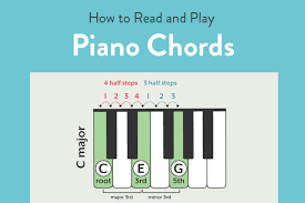 how to read and play piano s