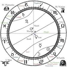 Esoteric Astrology Numerology Analysis Astrology Sons