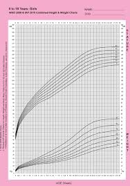 Weight Haeight Chart Men Weight Chart For Men By Age Mens