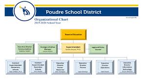 Department Directory Poudre School District