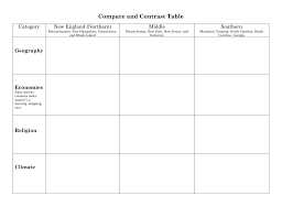 Worksheet Map And Compare Contrast Chart