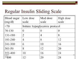 Image Result For Sliding Scale Insulin Chart Dosage In 2019