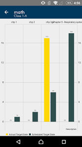 Displaying Bar Graph With Large Data Point Names On Mobile