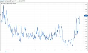 Silver Price Rally Eyes Next Leg Up As Long Term Bottoming