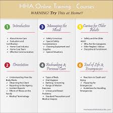 cles to get hha certified
