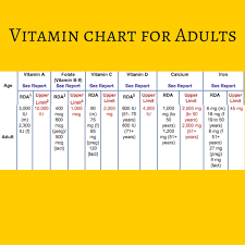 Recommended Vitamins For Seniors Think Nutrition Healthy
