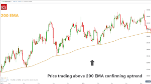 Ema Trading An Ema Strategy With Forex Trends Dailyfx