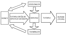 bilimsel-yöntem-kisaca-nedir