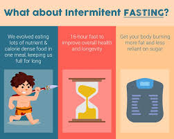 The Ultimate Guide To Intermittent Fasting Nutrita