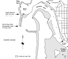 Water Safety Hints Morro Bay Gateway To The Kayakmorrobay