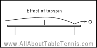 table tennis techniques spin