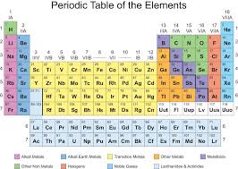 Printable Periodic Table 2018 Periodic Table Periodic