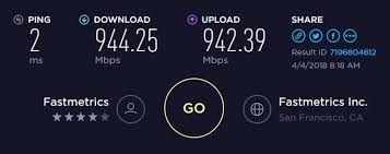 Calculates speed test from any pc, mobile or tablet device and for any our speed test or speedtest calculates the speed of your connection, i.e. Internet Speed Test Results M Lab Speed Data Fastmetrics
