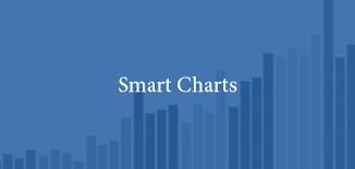 Smart Charts Pimco