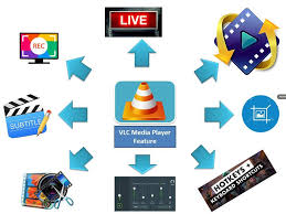Vlc media player is the most popular and robust multi format, free media player available. Vlc Media Player Download 32 64bit Latest Version 3 0 11 In 2020