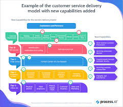 customer service delivery model in saas