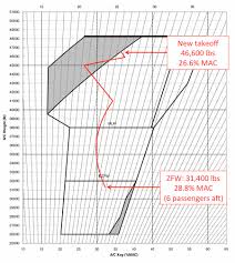 balance calculation tool