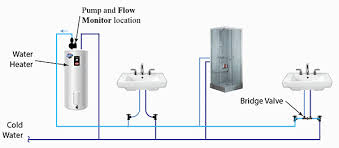 Water heater piping connections & installation i'll give an example in a moment. Hot Water Recirculation System Tank Water Heaters