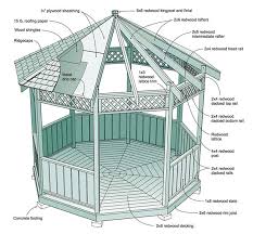 Best diy grill gazebo plans from best 25 grill gazebo ideas on pinterest. 22 Free Diy Gazebo Plans Ideas To Build With Step By Step Tutorials
