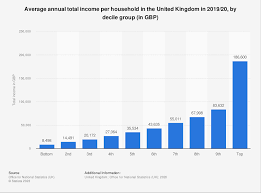 average annual total income in 2020