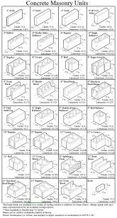 How Many Cinder Blocks On A Pallet Ideas For Concrete Vs