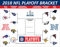 See the nfl playoffs standings and wild. 2018 Mlb Playoffs Bracket