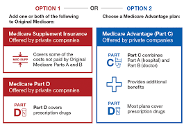 Enrolling In Medicare Part D How To Choose The Right Pharmacy