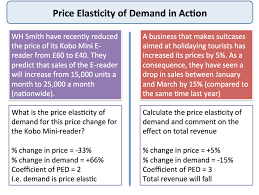Explaining Price Elasticity Of Demand Economics Tutor2u
