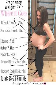 pregnancy and fat loss 13 expert tips