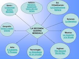 Una tesina di maturità, completa e corredata di collegamenti a tutte le materie, è il biglietto da visita ideale con cui presentarsi alla colloquio orale, l'ultimo temuto step dell'esame di stato 2019. Tecnologia Seconda Guerra Mondiale Tesina Nerlarkson