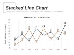 Stacked Line Chart Ppt Powerpoint Presentation Outline