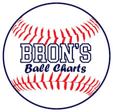 Brons Ball Charts Bronsballcharts Twitter