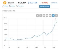 Bitcoin Buy Sell Or Hold Seeking Alpha