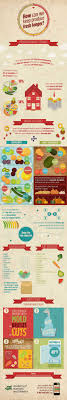 How To Keep Produce Fresh Longer Infographic