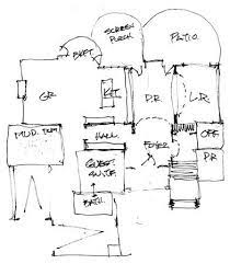 Architecture Design Process