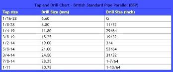 3 8 24 Tap Drill Size Marinadagloria Co