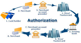 Credit Card Processor Merchant Services Advanceware Technologies