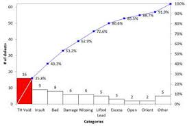 Bar Graph In Excel Bar Chart Comparison Chart