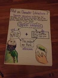 Character Interactions What Is Character Student Learning