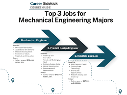 mechanical engineering degree jobs